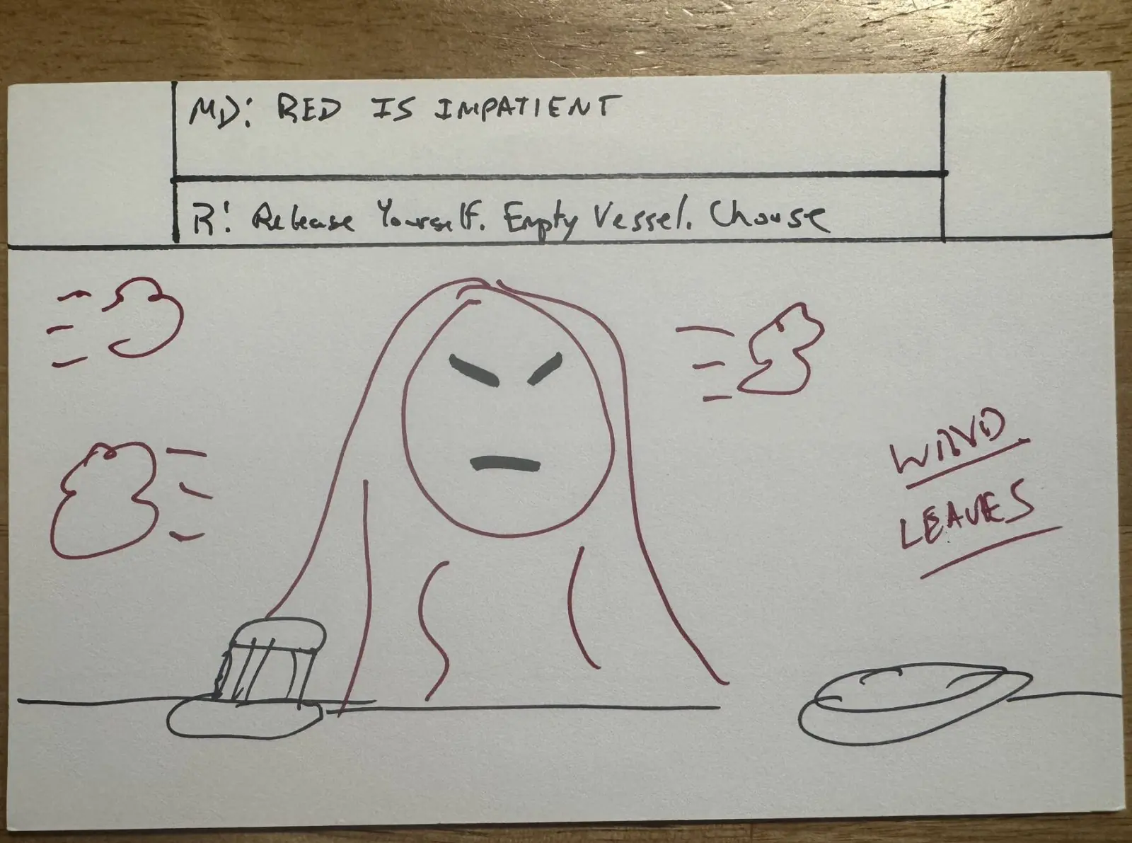 Inhabitant shotlist notecard 21